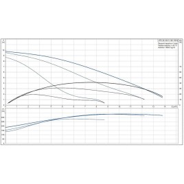 Grundfos pompa obiegowa UPS 32-100N 180 mm 95906489