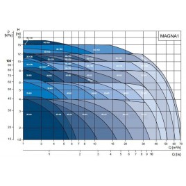 Grundfos MAGNA1 65-120 F 340 1 x 230 V PN 6/10 Pompa obiegowa 99221374