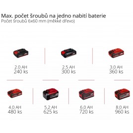 Einhell TE-CD 18/2 Li-i +64 (2x2,0 Ah) Aku wiertarko-wkrętarka 4514221