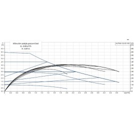 Grundfos ALPHA1 32-60 180 220-240V 9H AC0 Pompa obiegowa 93074162 Grundfos ALPHA1 32-60 180 220-240V 9H AC0 Pompa obiegowa 93074162