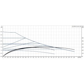 Grundfos ALPHA1 32-40 180 220-240V 9H AB0 Pompa obiegowa 93074165 Grundfos ALPHA1 32-40 180 220-240V 9H AB0 Pompa obiegowa 93074165