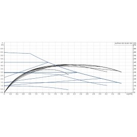 Grundfos ALPHA1 GO 32-60 180 220-240V 9H AC0 Pompa obiegowa 93074167 Grundfos ALPHA1 GO 32-60 180 220-240V 9H AC0 Pompa obiegowa 93074167