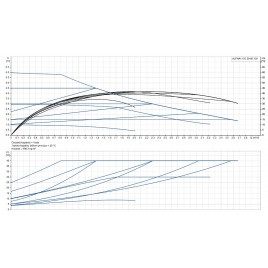 Grundfos ALPHA1 GO 20-60 130 220-240V 9H AC0 Pompa obiegowa 93074181