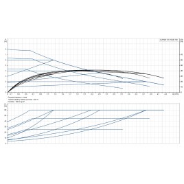 Grundfos ALPHA1 GO 15-80 130 220-240V 9H AC0 Pompa obiegowa 93074182