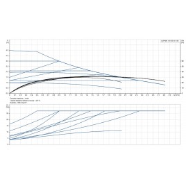 Grundfos ALPHA1 GO 20-40 130 220-240V 9H AB0 Pompa obiegowa 93074187