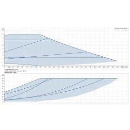 Grundfos ALPHA2 GO 25-90 130 220-240V 9H AG0 Pompa obiegowa 93074210
