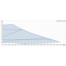 Grundfos ALPHA2 GO 25-60 180 220-240V 9H AF0 Pompa obiegowa 93074216