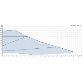 Grundfos ALPHA2 GO 25-60 130 220-240V 9H AF0 Pompa obiegowa 93074218