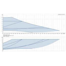 Grundfos ALPHA2 GO 15-40 130 220-240V 9H AD0 Pompa obiegowa 93074228