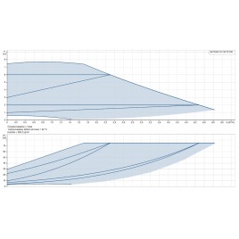 Grundfos ALPHA2 GO 32-75 180 220-240V 9H AG0 Pompa obiegowa 93074274