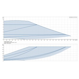 Grundfos ALPHA2 GO 15-75 130 220-240V 9H AG0 Pompa obiegowa 93094215