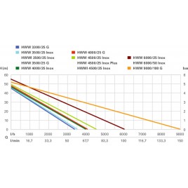 Metabo HWW 4000/25 Inox Pompa wodna do użytku domowego (1100W/4000l/h/24l) 600982000