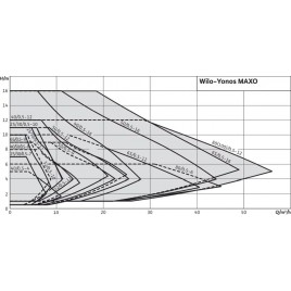 Wilo Yonos MAXO 25/0,5-10 PN10 Bezdławnicowa pompa obiegowa 2120640
