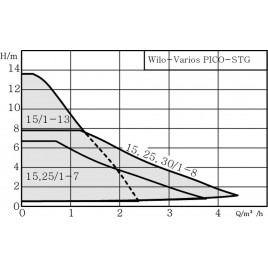 Wilo Varios Pico-STG 15/1-13-180 Pompa obiegowa 4232747