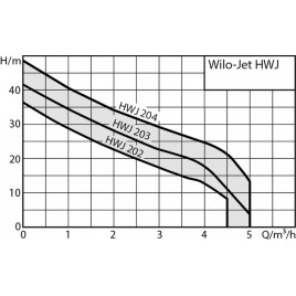 Wilo Jet HWJ-203-EM-50/2-2 – domowa hydrofornia samozasysająca 4265554