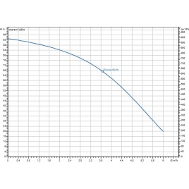 Wilo sub TWU 4.02-14-DM-C (3~400 V, 50 Hz) Całkowicie zanurzona pompa głębinowa 6049351