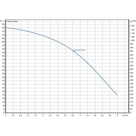Wilo sub TWU 4.02-18-DM-C (3~400 V, 50 Hz) Całkowicie zanurzona pompa głębinowa 6049352