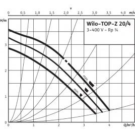WILO TOP-Z 20/4 DM PN6/10 Bezdławnicowa pompa cyrkulacyjna 2045520