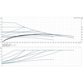 Grundfos ALPHA2 GO 32-40 180 220-240V 9H AD0 Pompa obiegowa 93074222 Grundfos ALPHA2 GO 32-40 180 220-240V 9H AD0 Pompa obiegowa 93074222