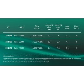 WILO Rain 1-25 EM Kompaktowa Centrala Deszczowa 2551469