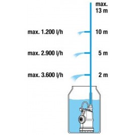 GARDENA 4000/1 Elektryczna pompa do deszczówki 400W, 1762-20