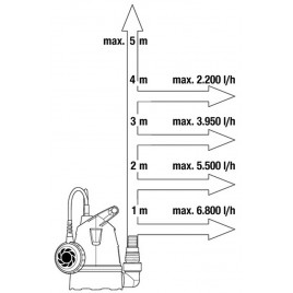 GARDENA 8200 Pompa zanurzeniowa 250W 9000-29