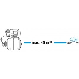GARDENA 3000/4 Zestaw hydroforowy, 600W 9020-29