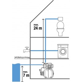 GARDENA 3000/4 Zestaw hydroforowy, 600W 9020-29