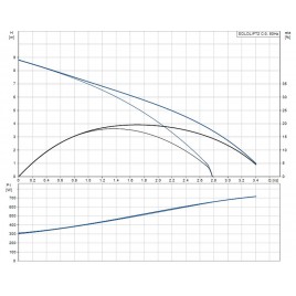 Grundfos SOLOLIFT2 C-3 Agregat podnoszący 97775317