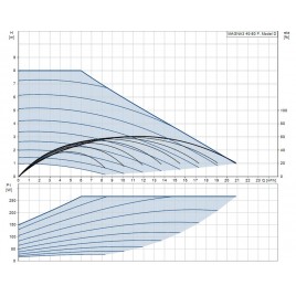 Grundfos MAGNA3 40-80 F 220 1x230V PN6/10 Bezdławnicowa pompa obiegowa 97924268