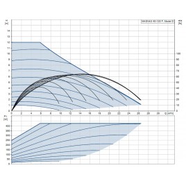 Grundfos MAGNA3 40-120 F 250 1x230V PN6/10 Bezdławnicowa pompa obiegowa 97924270