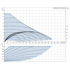 Grundfos MAGNA3 40-180 F 250 1x230V PN6/10 bezdławnicowa pompa obiegowa 97924272