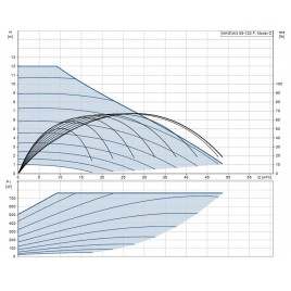 Grundfos MAGNA3 65-120 F 340 1x230V PN6/10 Pompa obiegowa 97924298