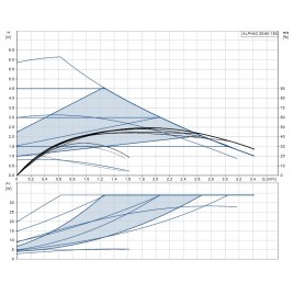 Grundfos ALPHA2 25-60 180 mm Pompa obiegowa 99411175