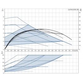 Grundfos ALPHA2 32-80 180 mm 1x230V Pompa obiegowa 99411263