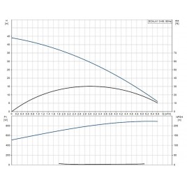 Grundfos SCALA 1 3-45 BVBP Pompa samozasysająca wielostopniowa, 99530405