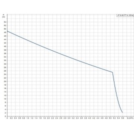 Grundfos JP 5-48 PT-H 60L Wodociąg domowy 99594666