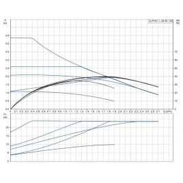 Grundfos ALPHA1 L 25-40 180 1x230 V Pompa obiegowa 99160579