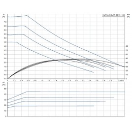 Grundfos Alpha Solar 25-75 180 mm Pompa do solarów, 98989300