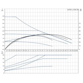 Grundfos ALPHA1 L 15-40 130 mm 1x230V Pompa obiegowa 99160550