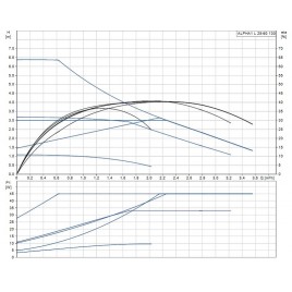 Grundfos ALPHA1 L 25-60 130 mm 1x230V Pompa obiegowa 99160583