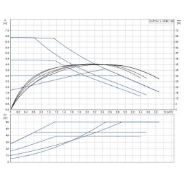Grundfos ALPHA1 L 15-65 130 mm 1x230V Pompa obiegowa 99165123