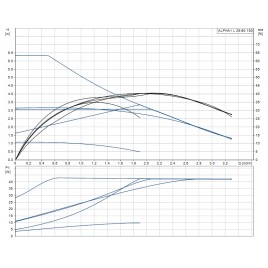 Grundfos ALPHA1 L 25-60 180 mm 1x230V Pompa obiegowa 99160584