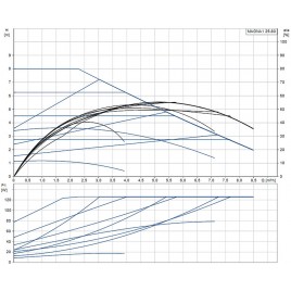 Grundfos Magna1 25-80 180 Pompa obiegowa 99221213