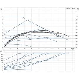 Grundfos MAGNA1 25-100 180 Pompa obiegowa PN 10, 99221214
