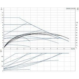 Grundfos MAGNA1 25-120 180 Pompa obiegowa 99221215