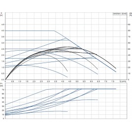 Grundfos MAGNA1 32-40 180 1x230V Pompa obiegowa 99221233