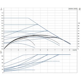 Grundfos MAGNA1 32-60 180 1x230V Pompa obiegowa 99221234