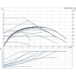 Grundfos Magna1 32-80 180 1x230V Pompa obiegowa, 99221235