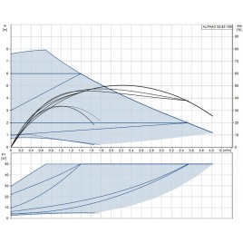 Grundfos ALPHA3 32-80 180 mm 1x230V pompa obiegowa 99371965